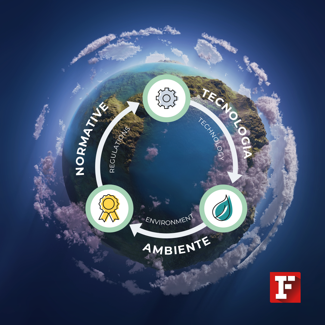 Refrigeranti Ecologici: aria di cambiamenti!